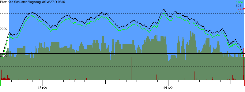 Barometer